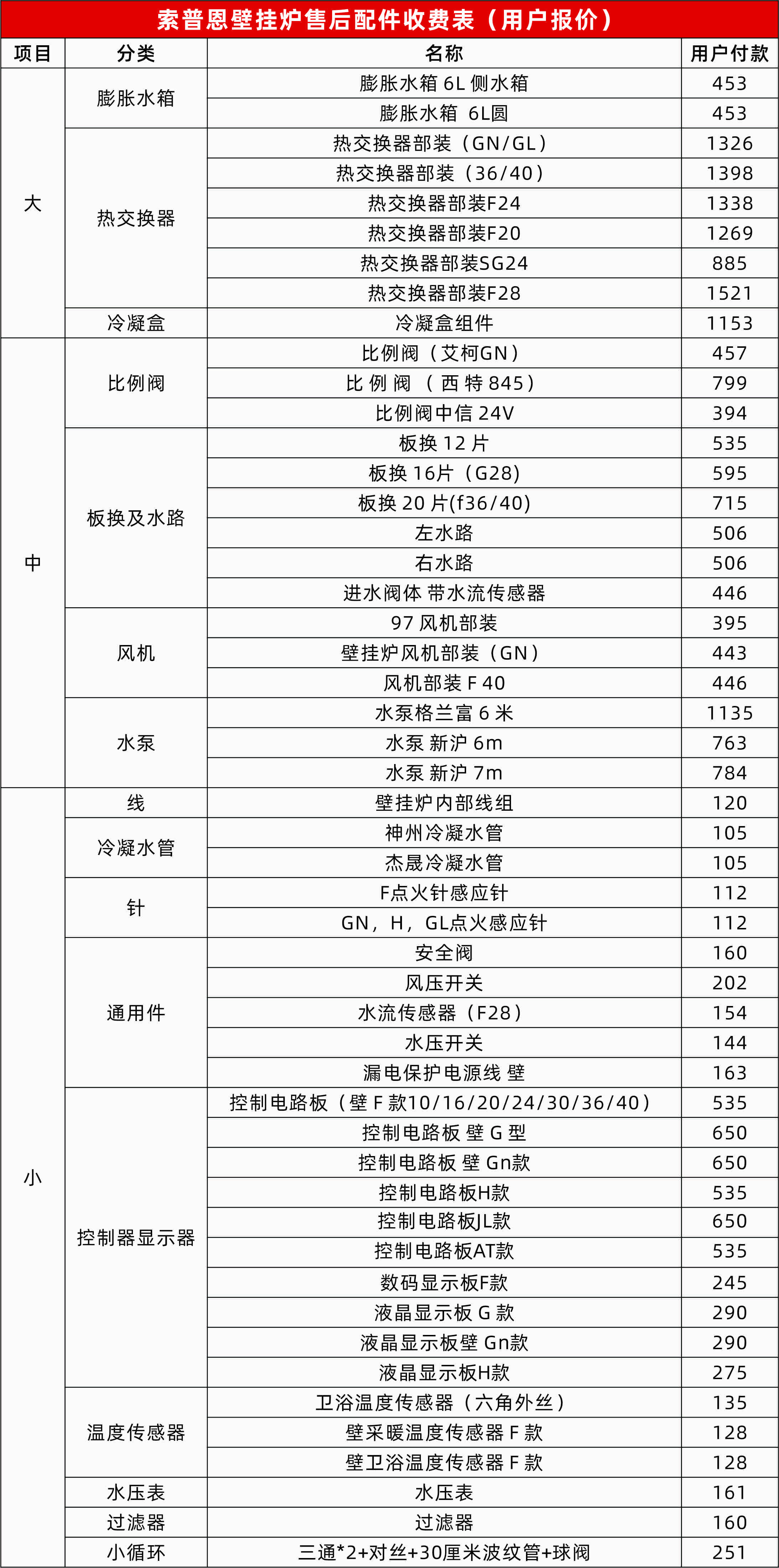 索普恩壁挂炉配件收费表